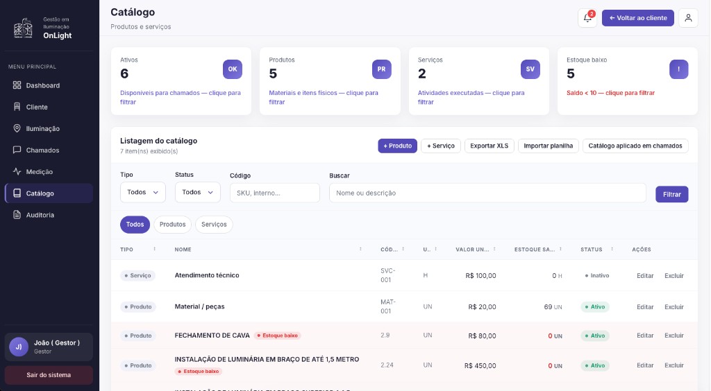 Dashboard_Catalogo — produtos, serviços e controle de estoque