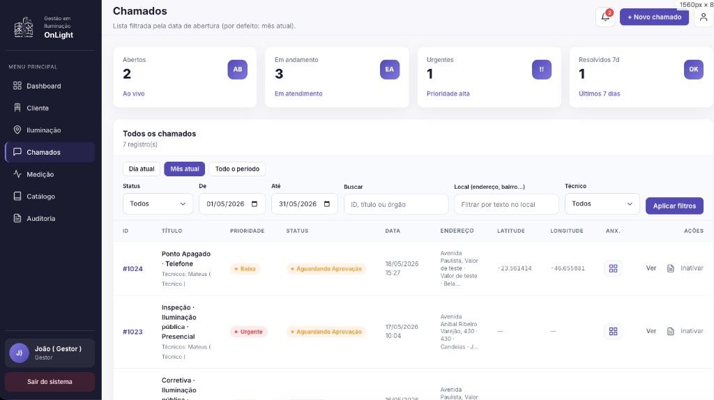 Dashboard_Chamados — fila operacional e indicadores de chamados